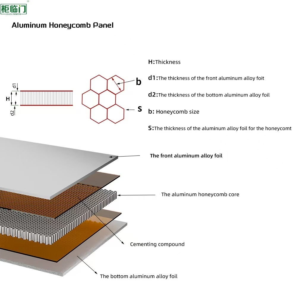 Waterproof Aluminum Composite Panel Cladding For Commercial Residential Interiors