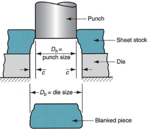 Tungsten Carbide Punch Pin