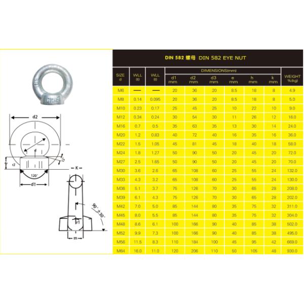 DIN582 eye nut