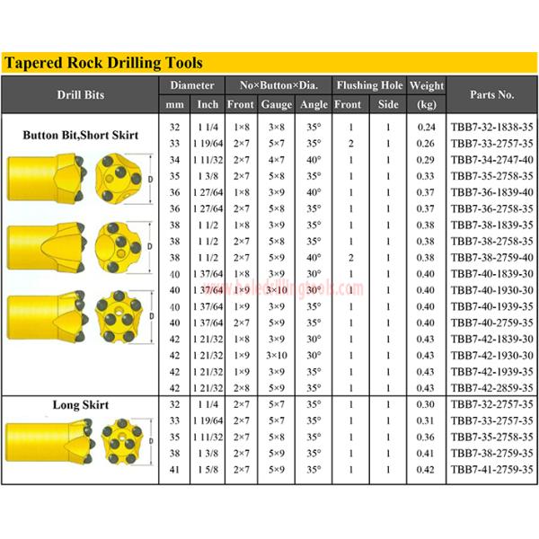 Small Hole Rock Drilling Tools 40mm 8 Buttons Tungsten Carbide Drill Bits