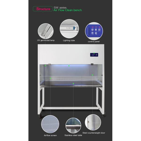 Horizontal Laminar Air Flow Cabinet Class 100 Laminar Air Flow Uv Light