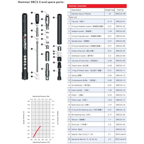 SRC3.5 RC Hammer , Reverse Circulation Hammer And Bit For 3" And 3.5" Remet