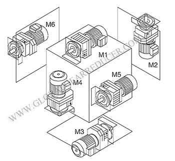R Series Inline Helical Geared Motor Reductor Helical Gear Box