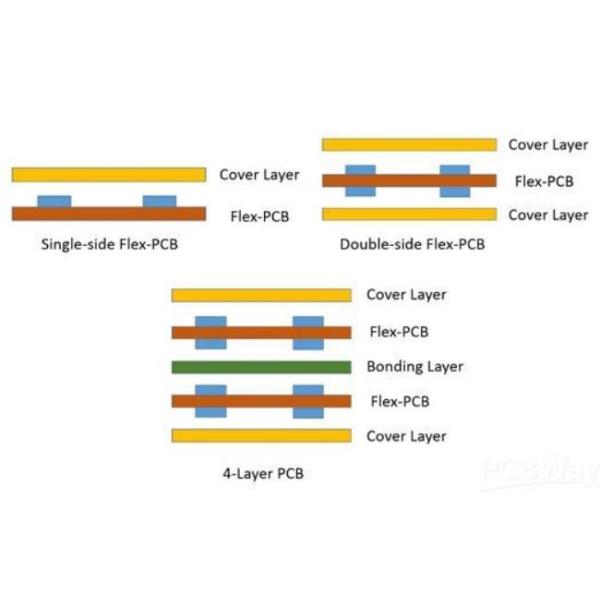Aluminum Multilayer Flex PCB Assembly Flex Circuit Assembly