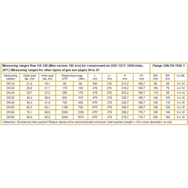 Economical Flowmeter 4-20mA RS485 DN15~DN80 Pipeline Gas Flowmeter CS VA520