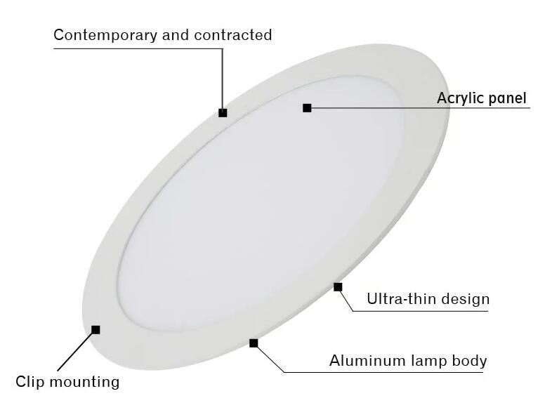Nano 4W LED Sky Ceiling Panels With Isolated Driver