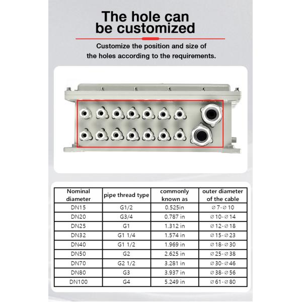 Atex Ex Junction Boxes Explosion-Proof Explosion Proof Electrical Control Box