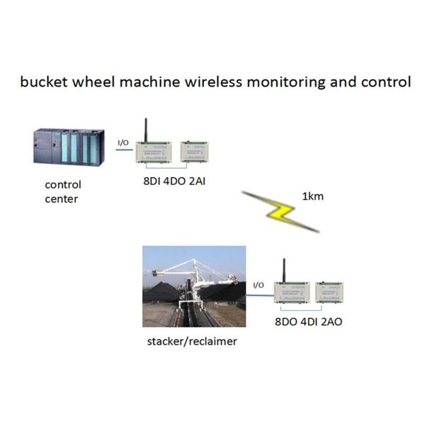 2km Wireless Control Module