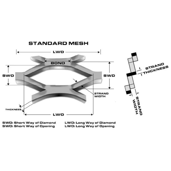 Aluminum 3003 Expanding Wire Mesh 0.5mm Thickness Metal Building Facade Customized