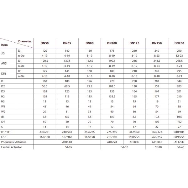 UPVC CPVC PVC Air Operated Butterfly Valve With Pneumatic Actuator