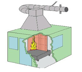 Single Combustion Testing Machine For Building Materials Or Products
