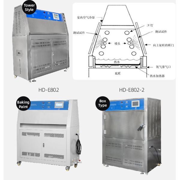 Weatherability Performance Light Radiation ASTM G154 UV Aging Test Chambers