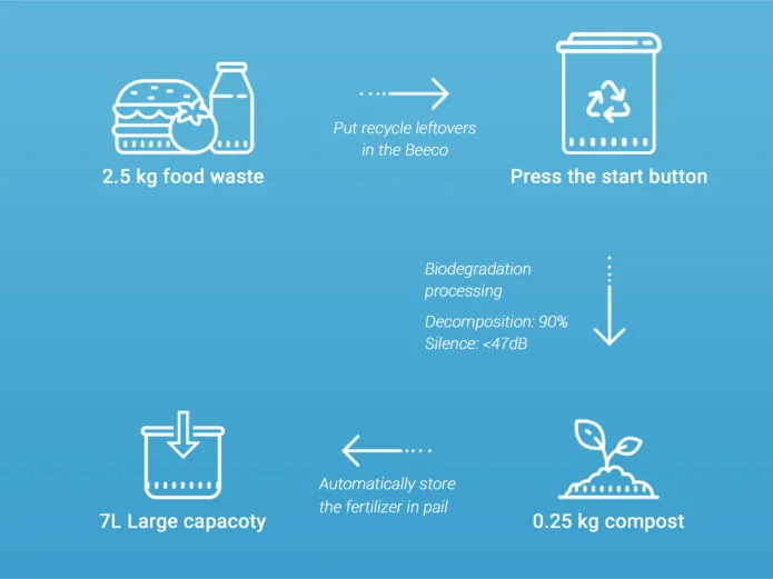 Electric Kitchen Compost Appliance 7L Stable 220W With Touchless Sensing Door