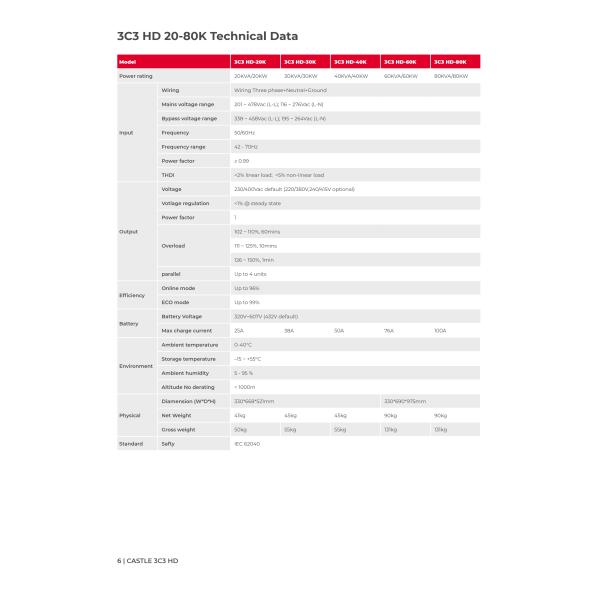 SANTAK Castle 3C3 HD Three Phase 80KVA 80KW Online Tower Internal Modular UPS for Data Center Networking Telecommunications