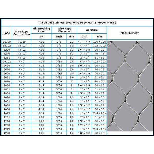 Anping high quantity SS Rope Wire Mesh