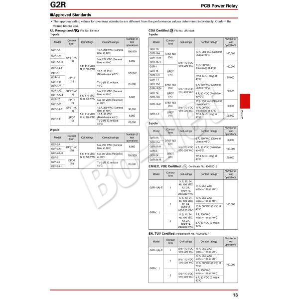 G2R-1-12VDC imported relay OMRON