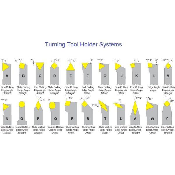 Black CVD Coated Indexable Carbide Insert DNMG 431 Lathe Tool DNMG150404GM