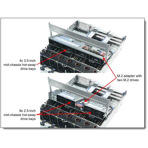Lenovo ThinkSystem SR650 V3 Rack Server with Intel Xeon Processors