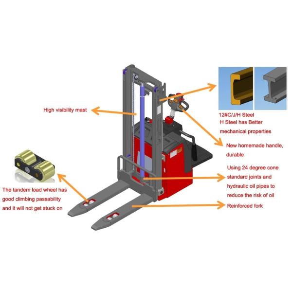 SGS AC Motor 2000kg 4500mm Battery Electric Stacker
