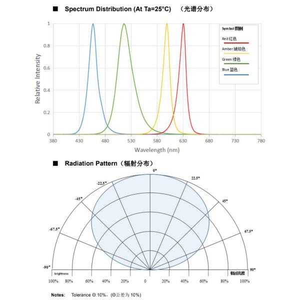 Wall Washer Light 5050 SMD RGBA LED Chip 10W 700mA High Power Led Chip