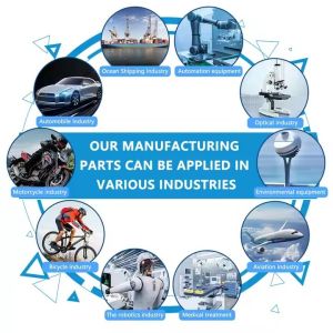 Micro Machining High Accuracy Molded Automotive Parts – Precision Plastic