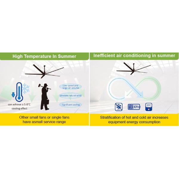 Large Industrial Fans For Workshop Large HVLS Fans With Anti-Collision Blades