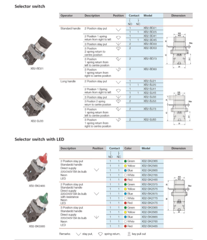 30mm Emergency Push Button Switch XB2-BS442 with 10A Max. Current Featuring an Emergency Mushroom Push Button Switch