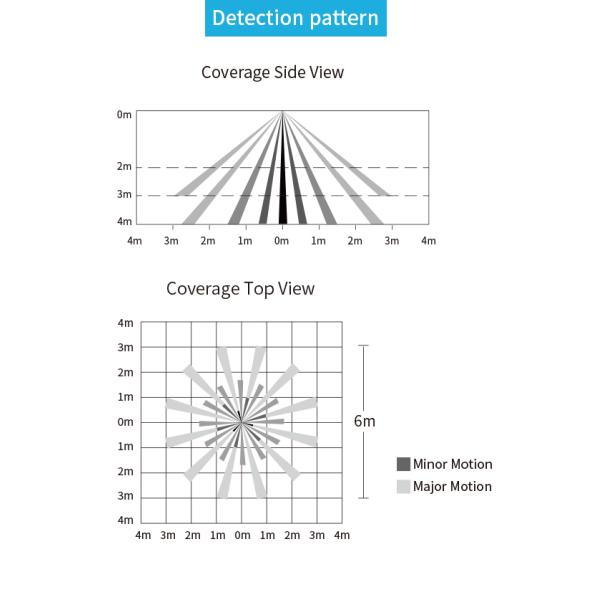 Audio-jack connection PIR motion sensor HNB134PIR, Silvair BLE mesh enabled, with Daylight Harvest Function, easy plug & play