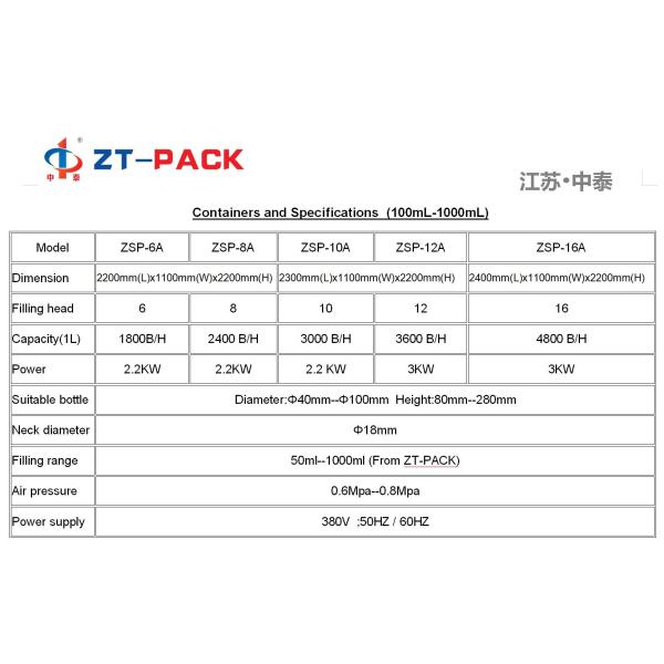 500ml Detergent Filling Machine 380v Automatic Volumetric Liquid Bottle Filling Machine
