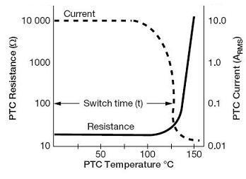 PTC thermistor motor starter charcteristics resistance temperature current