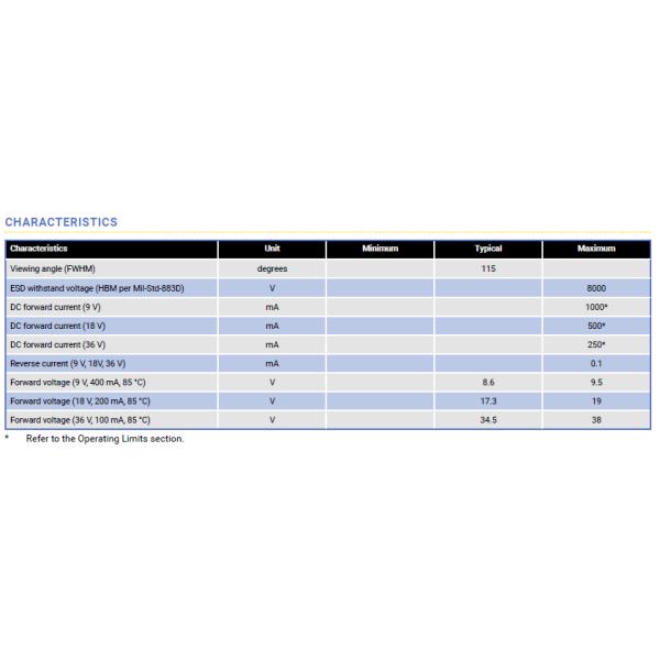 CREE 13mm*13mm Size COB LED Chip CXB1304 7W With 3000K,4000K,5000K,6500K Avaiable For Spotlight