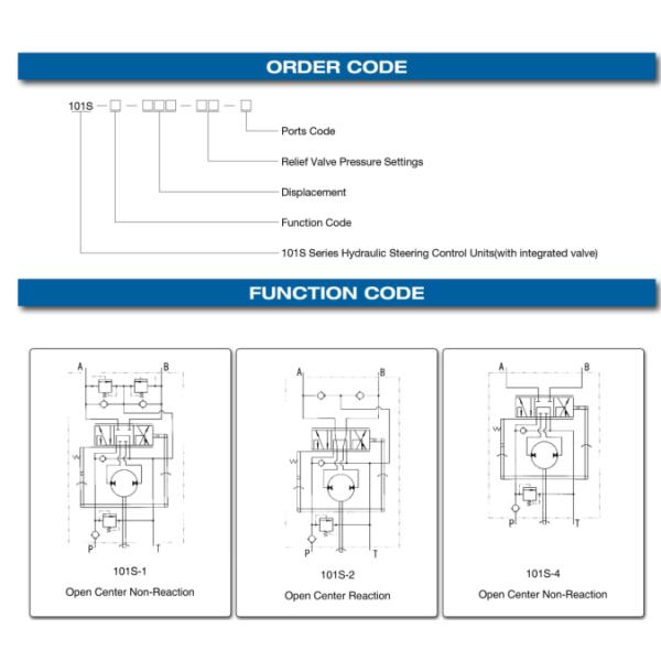 OSPC 100 ON Orbital Steering Valve OEM 3821548M91 for Massey Ferguson Tractor
