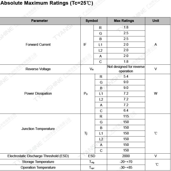 Stage Spot Lighting SMD6070 LED 50W RGBLAC Light LED Source