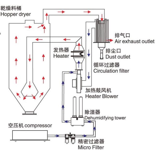 High Durability Dry Air Dehumidifier Easy Cleaning Energy Saving Type