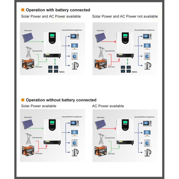 6.2Kw Solar Off Grid Hybrid Inverter 3 Phase Solar Pump Inverter With Mppt And Vfd Hybrid Solar Inverter Mppt Dc 12V 220V