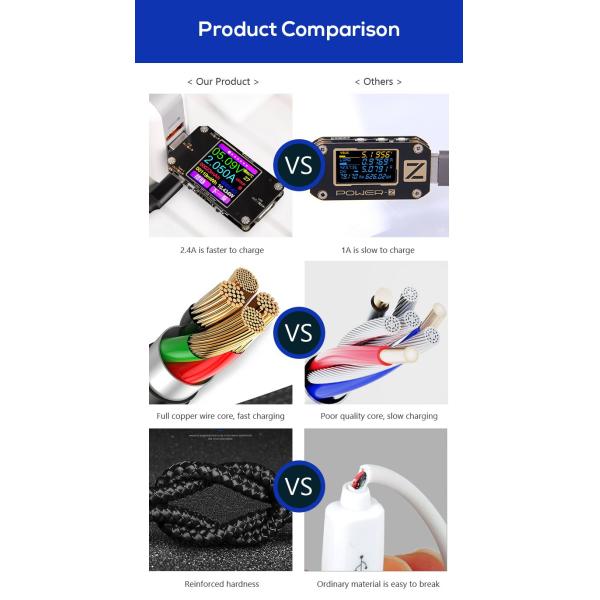 Led USB Sync TPE 2.4A Magnetic 3 In 1 Charging Cable