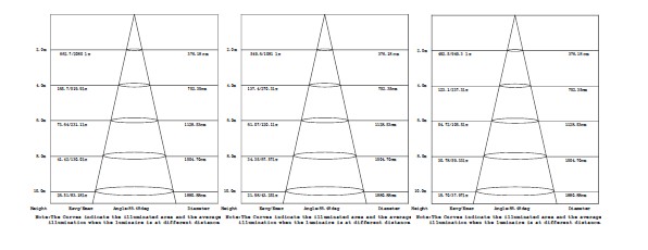 high power long lifespan 120w led highbay light