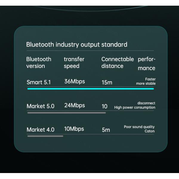 AVRCP 50mAh Wireless Bluetooth Earbuds ABS Noise Canceling Earphone With Mic