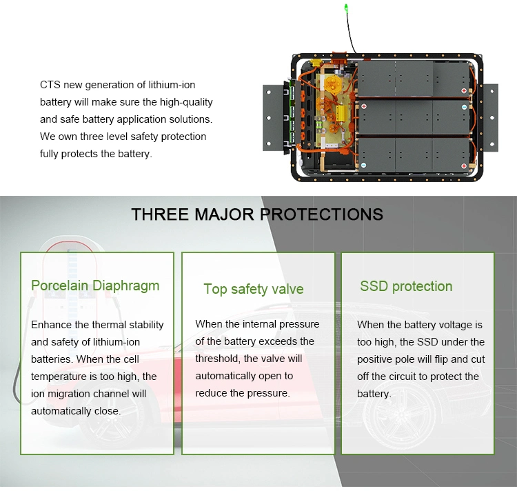 Customized Lithium Battery Pack 400V 50ah 20kwh Nmc for Electric Bus EV Car