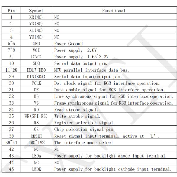 2.4 Inch TFT LCD Display Module 240x320 RGB MCU SPI Interface With Customized Touch Screen Lumens degrees 1500cd/m2