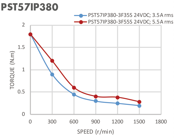 1.2 Degree 57mm Nema 23 Small Stepper Motor With Encoder