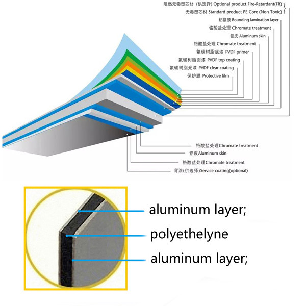 Aluminum Composite Panel Pvdf Painted For Building Cladding Wall