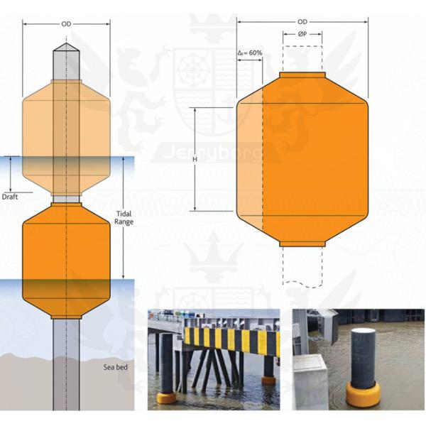 High Energy Absorption BV Donut Fender For Docking Marine EVA Bumper