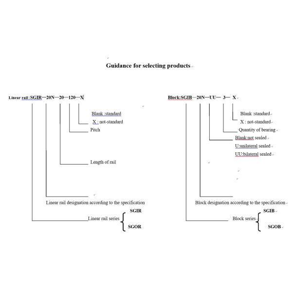 Stainless Steel Linear Guide Slider Fit SGIR-15N 20N SGOR-10N 30N Width 45mm