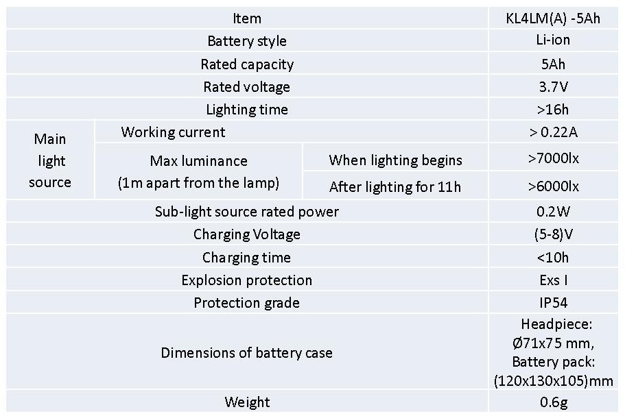 KL4LM(A)-5Ah cheap LED Miners Cap Lamp, corded mining safety helmet lamp