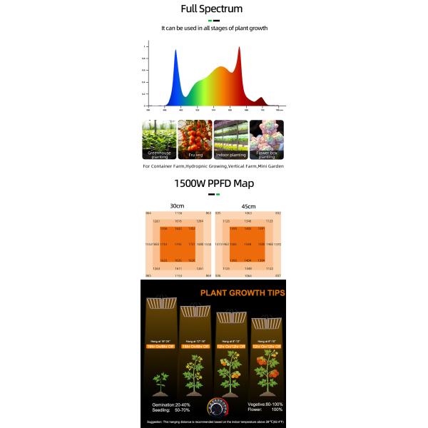 1500W Full Spectrum Bar LED Grow Light Commercial Indoor Farm Plants High PPF Bloom Application Samsung LM281B Chips