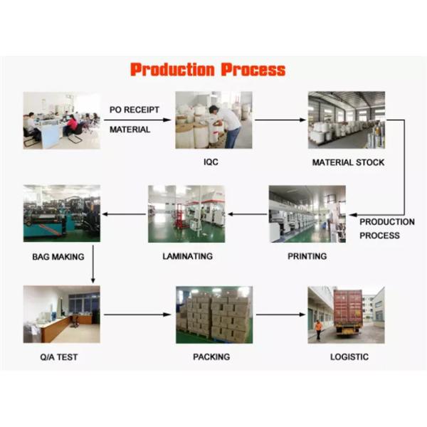 Resealable Custom Printed Stand Up Pouches , Stand Up Zipper Bags For Food