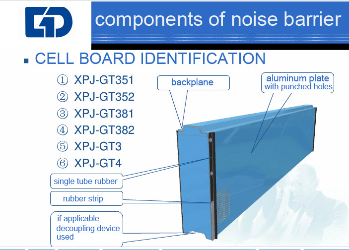 Recyclable Highway Sound Barrier High Transparency Good Sound Insulation