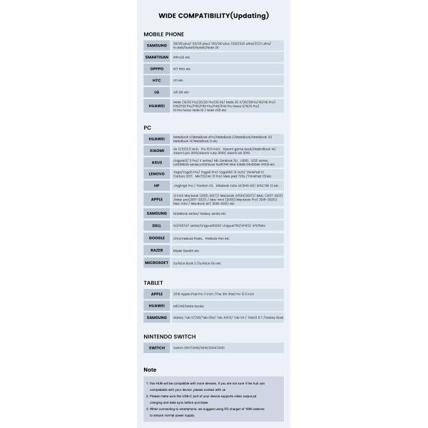 11-in-1 USB Type C Multifunctional Hub Adapter For Laptop And Mobile Phone