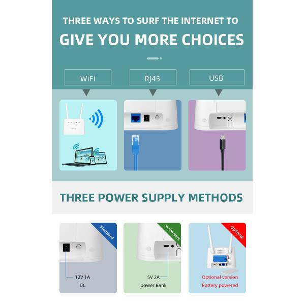 RJ11 Voice Volte Dual Sim Wireless CPE Unlocked LTE Wifi Router 4G With Battery